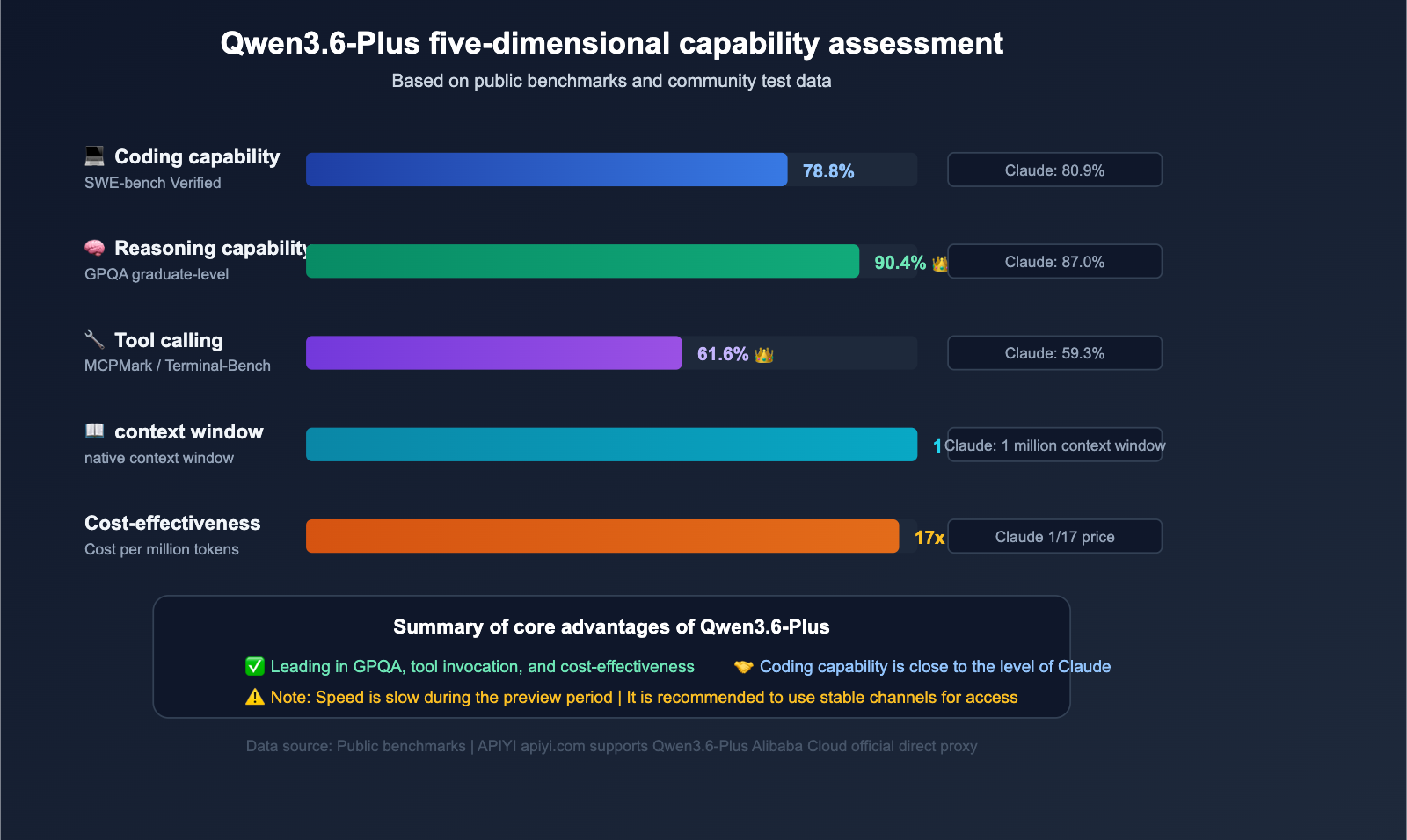 qwen3-6-plus-429-error-fix-api-guide-en 图示