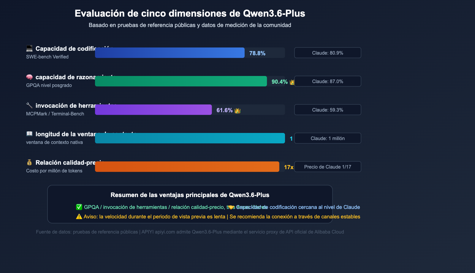 qwen3-6-plus-429-error-fix-api-guide-es 图示
