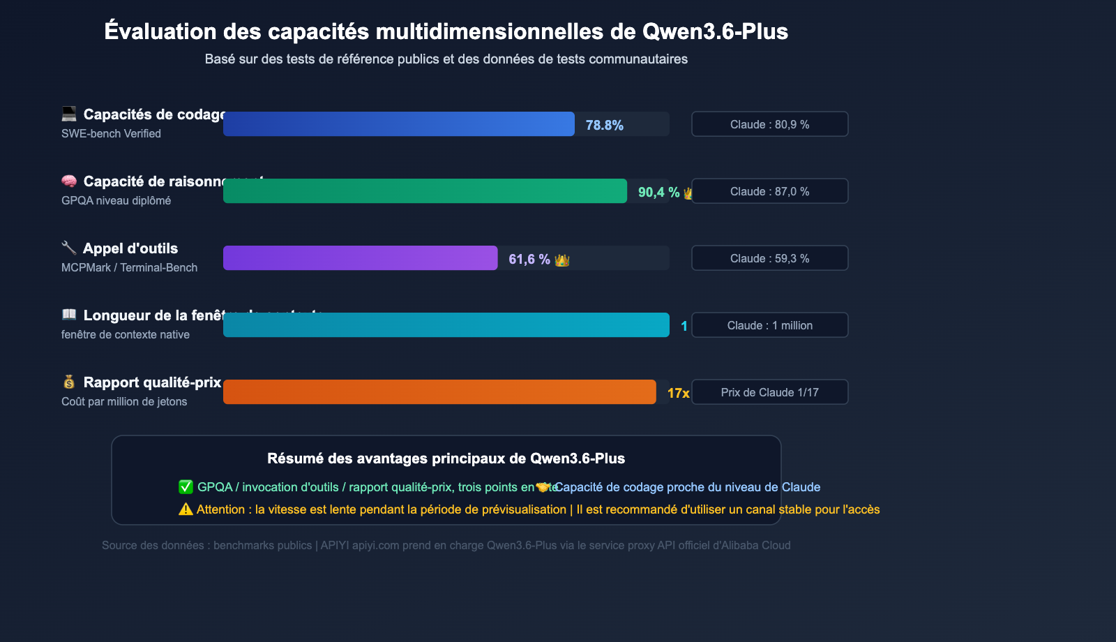 qwen3-6-plus-429-error-fix-api-guide-fr 图示