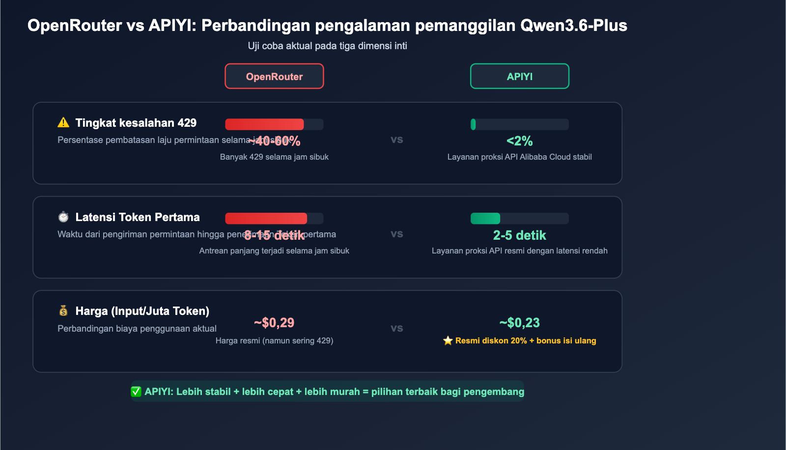 qwen3-6-plus-429-error-fix-api-guide-id 图示