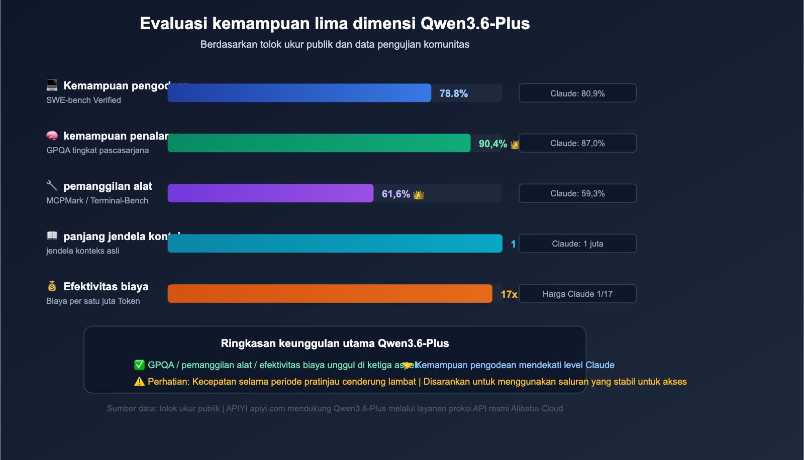 qwen3-6-plus-429-error-fix-api-guide-id 图示