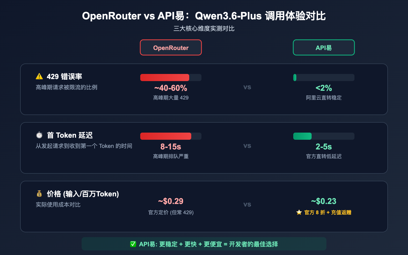 qwen3-6-plus-429-error-fix-api-guide 图示