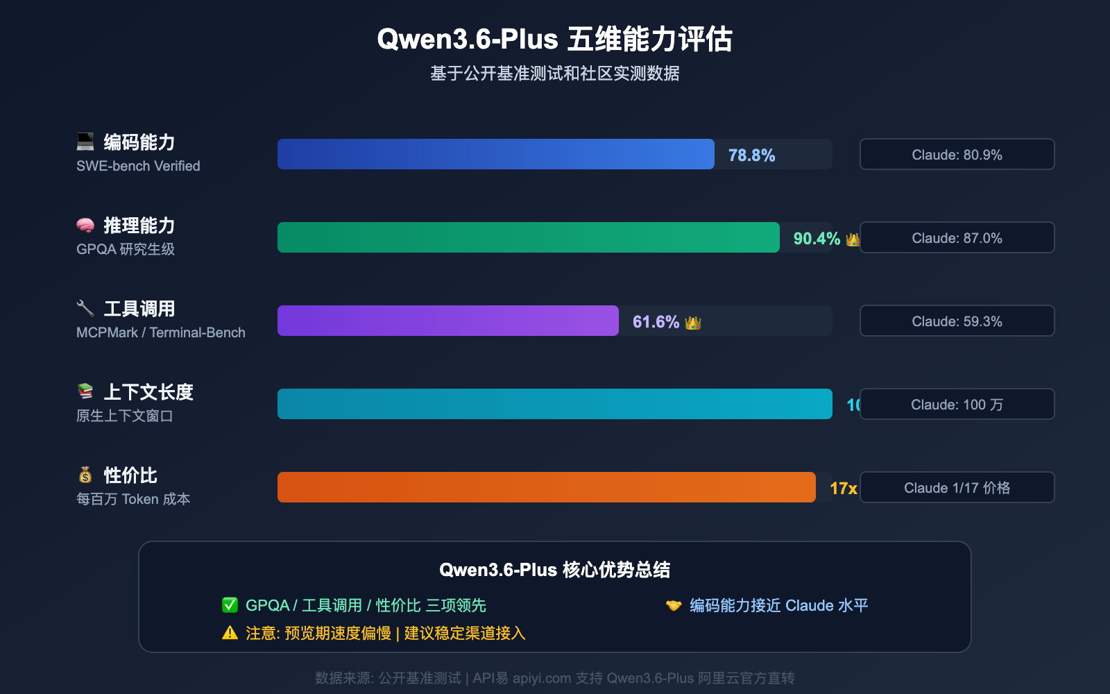 qwen3-6-plus-429-error-fix-api-guide 图示