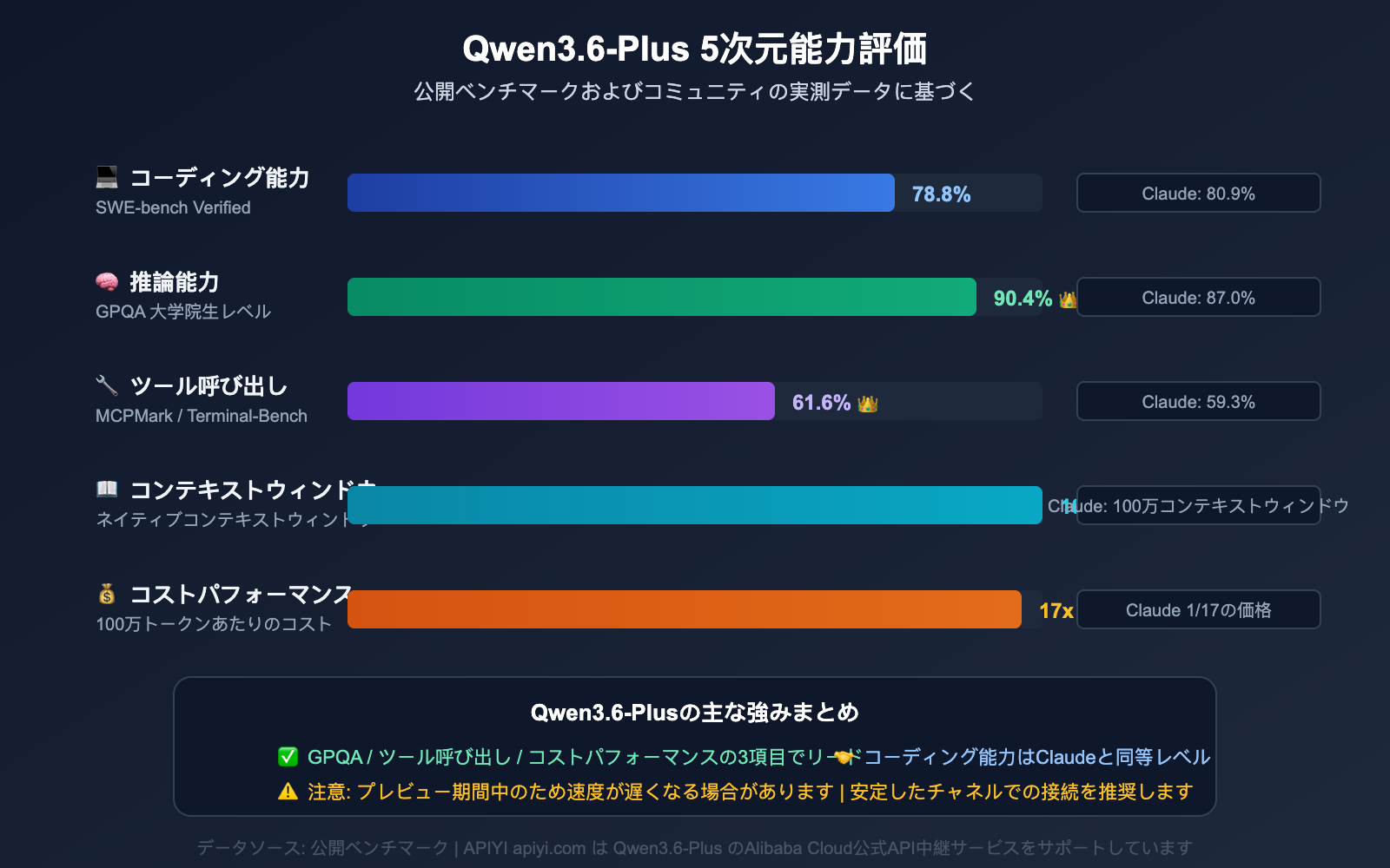 qwen3-6-plus-429-error-fix-api-guide-ja 图示