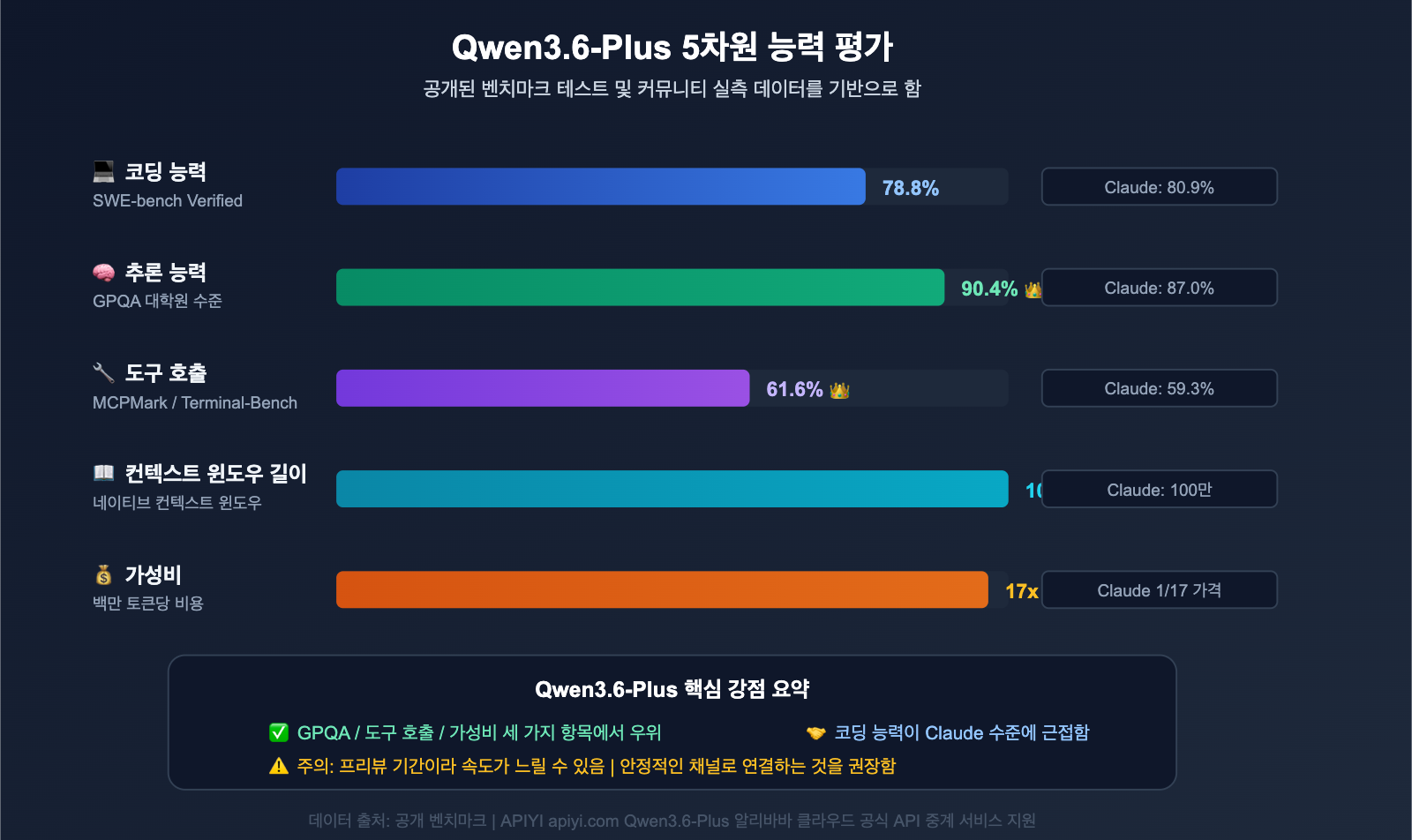 qwen3-6-plus-429-error-fix-api-guide-ko 图示