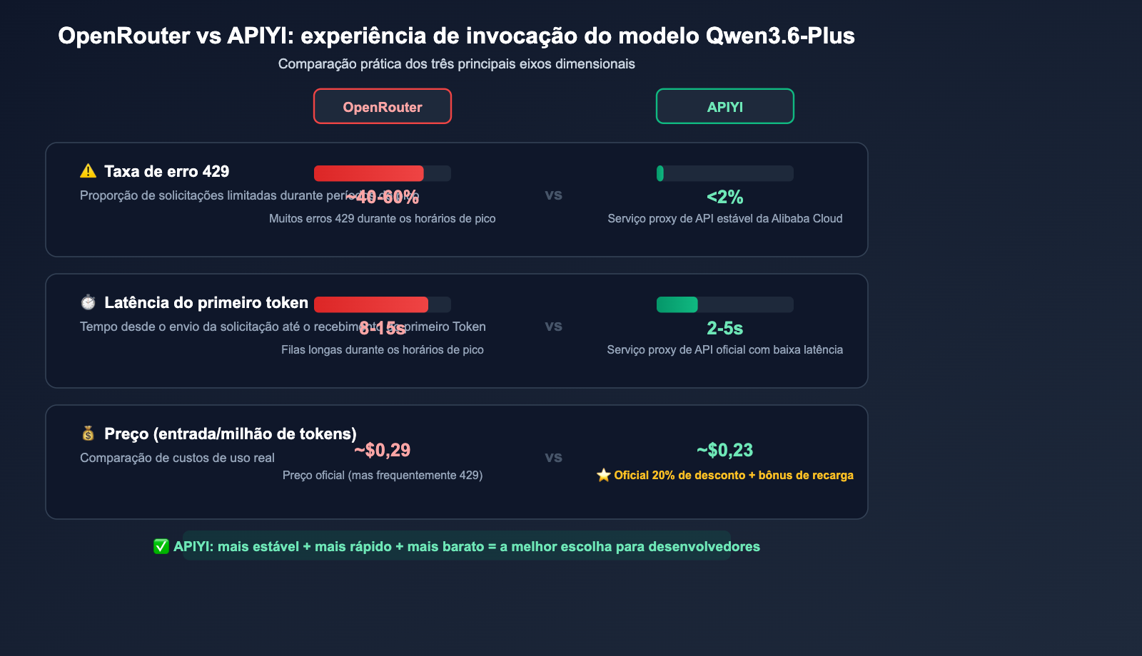 qwen3-6-plus-429-error-fix-api-guide-pt-pt 图示