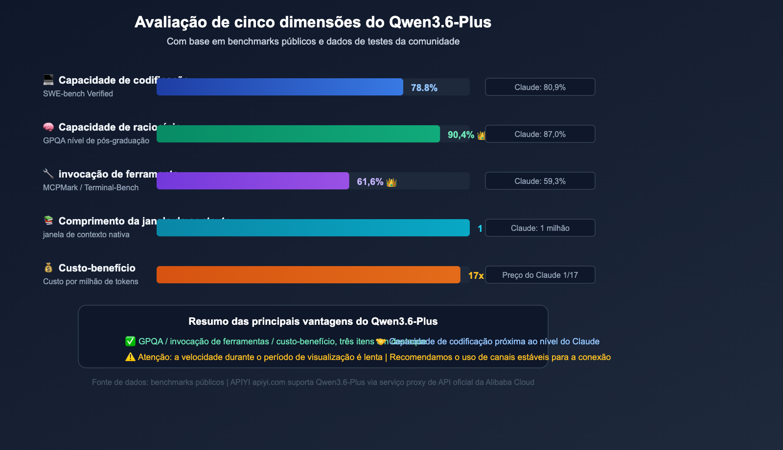 qwen3-6-plus-429-error-fix-api-guide-pt-pt 图示
