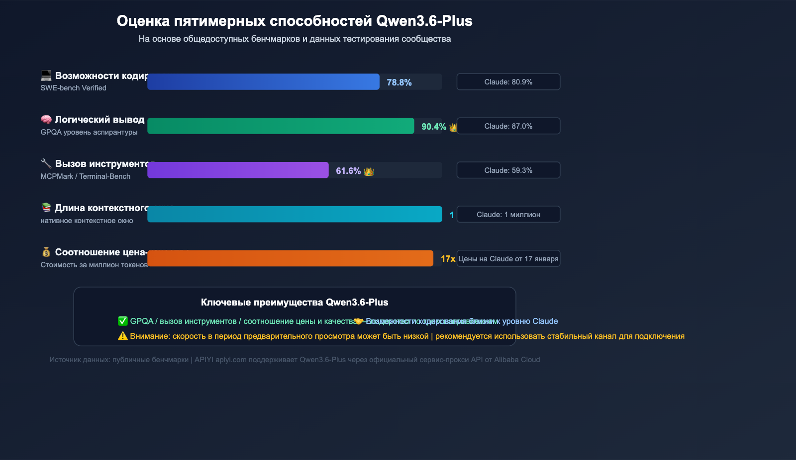 qwen3-6-plus-429-error-fix-api-guide-ru 图示