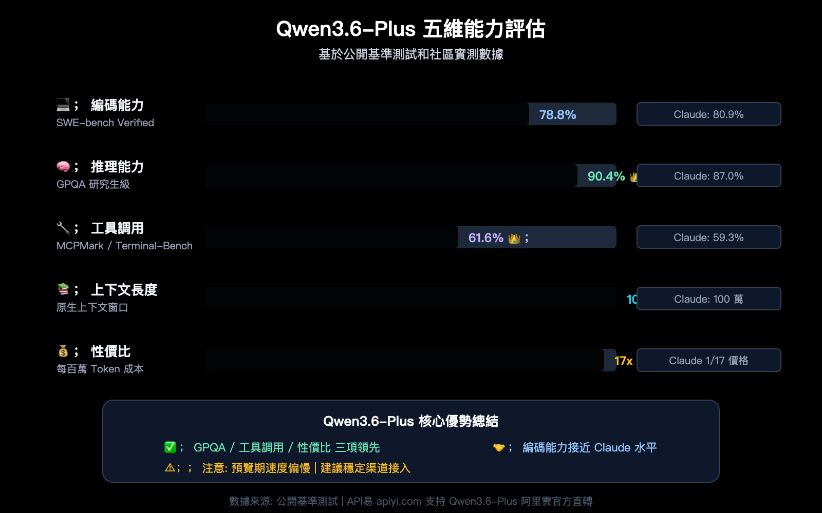 qwen3-6-plus-429-error-fix-api-guide-zh-hant 图示