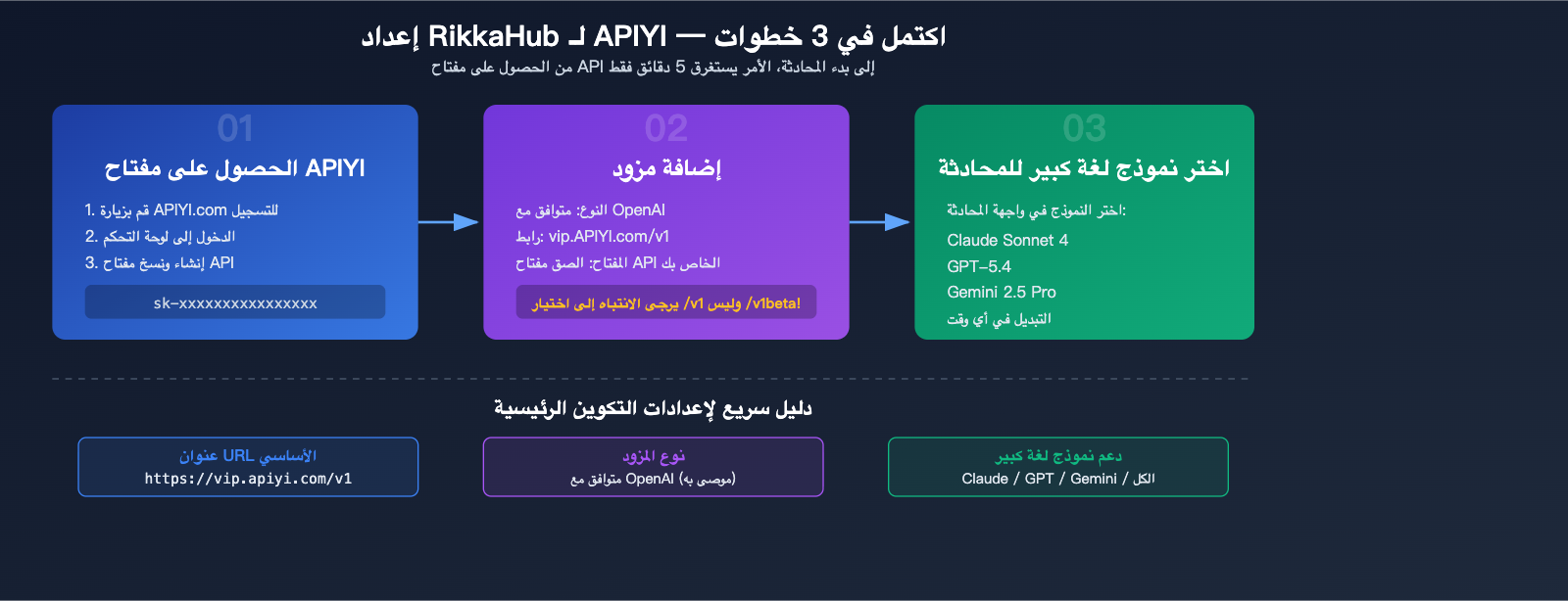 rikkahub-android-llm-api-proxy-apiyi-configuration-guide-ar 图示