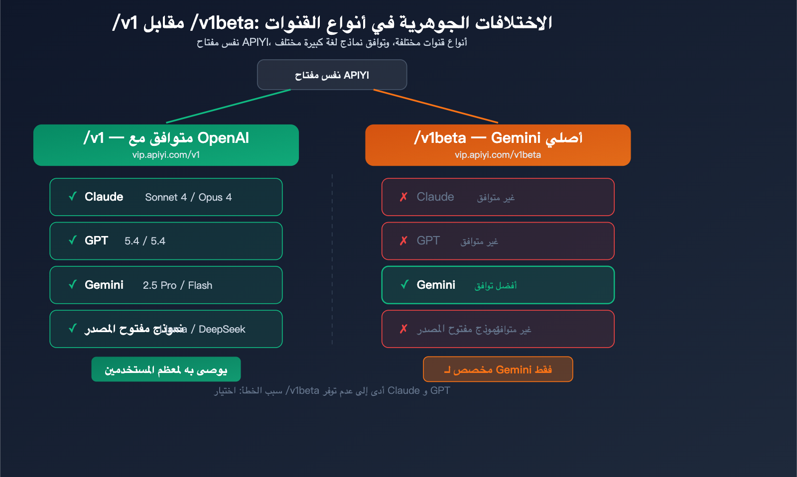 rikkahub-android-llm-api-proxy-apiyi-configuration-guide-ar 图示