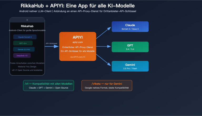 rikkahub android llm api proxy apiyi configuration guide de image 0 图示
