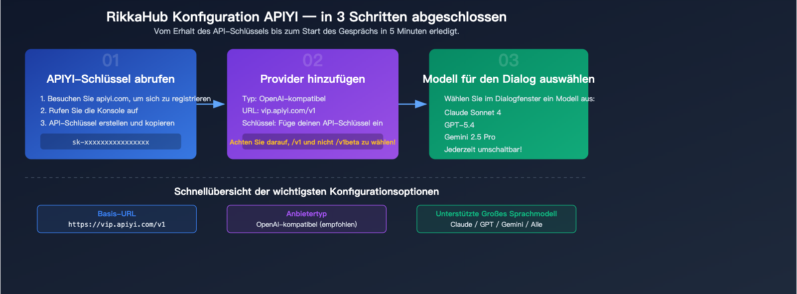 rikkahub-android-llm-api-proxy-apiyi-configuration-guide-de 图示