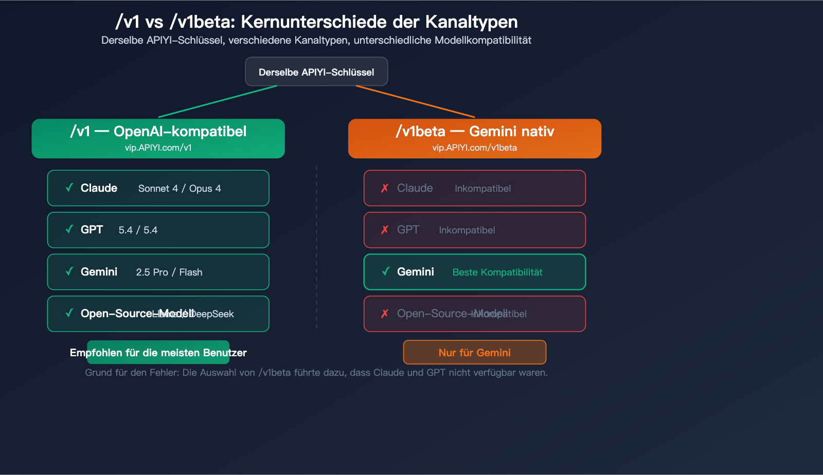 rikkahub-android-llm-api-proxy-apiyi-configuration-guide-de 图示