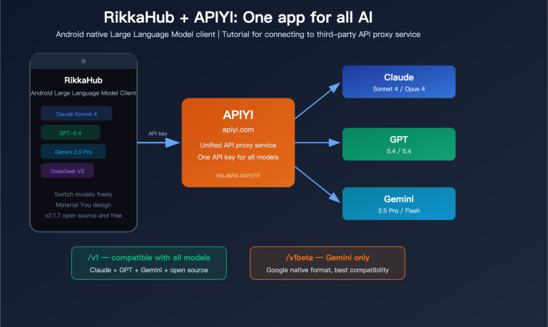 rikkahub android llm api proxy apiyi configuration guide en image 0 图示