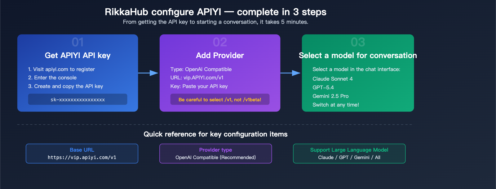 rikkahub-android-llm-api-proxy-apiyi-configuration-guide-en 图示