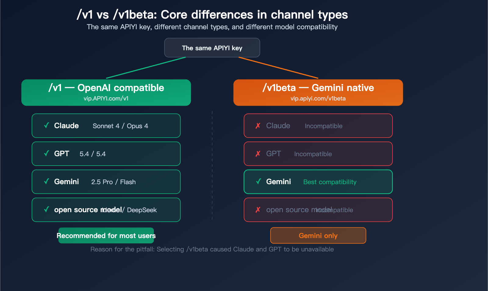 rikkahub-android-llm-api-proxy-apiyi-configuration-guide-en 图示