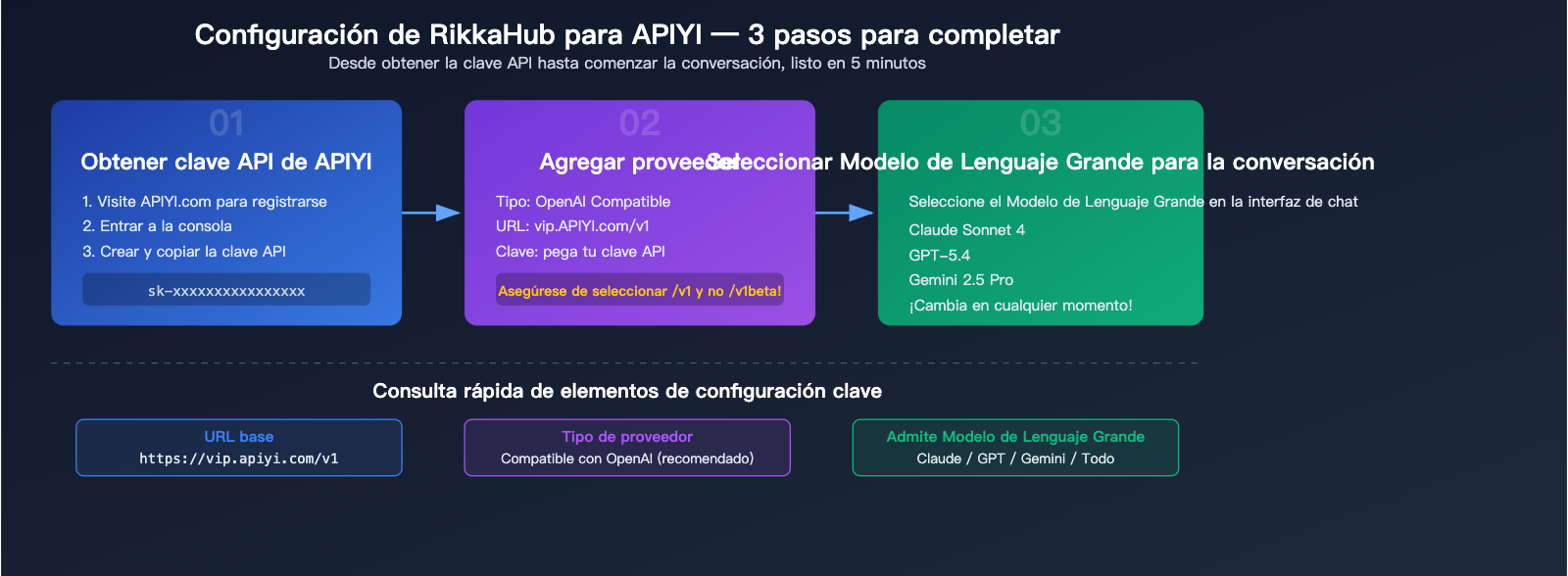 rikkahub-android-llm-api-proxy-apiyi-configuration-guide-es 图示