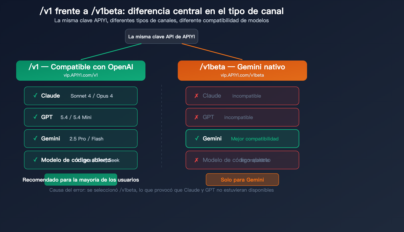 rikkahub-android-llm-api-proxy-apiyi-configuration-guide-es 图示