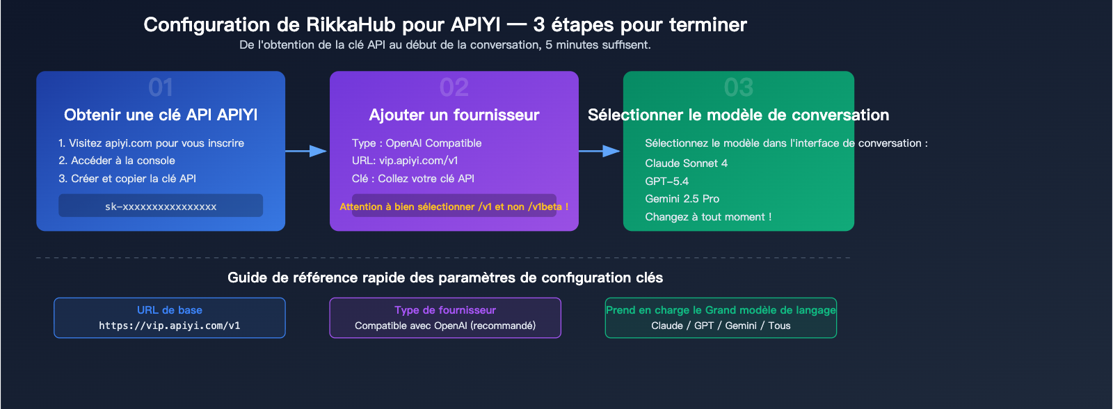 rikkahub-android-llm-api-proxy-apiyi-configuration-guide-fr 图示