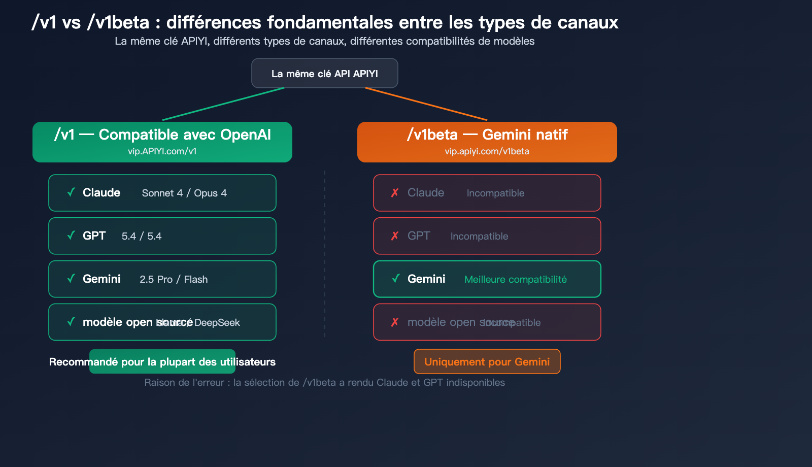 rikkahub-android-llm-api-proxy-apiyi-configuration-guide-fr 图示