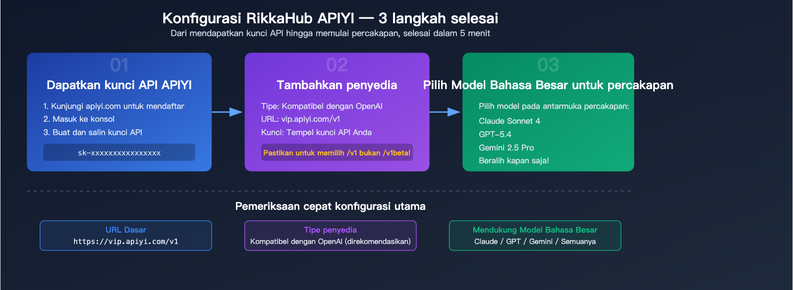 rikkahub-android-llm-api-proxy-apiyi-configuration-guide-id 图示