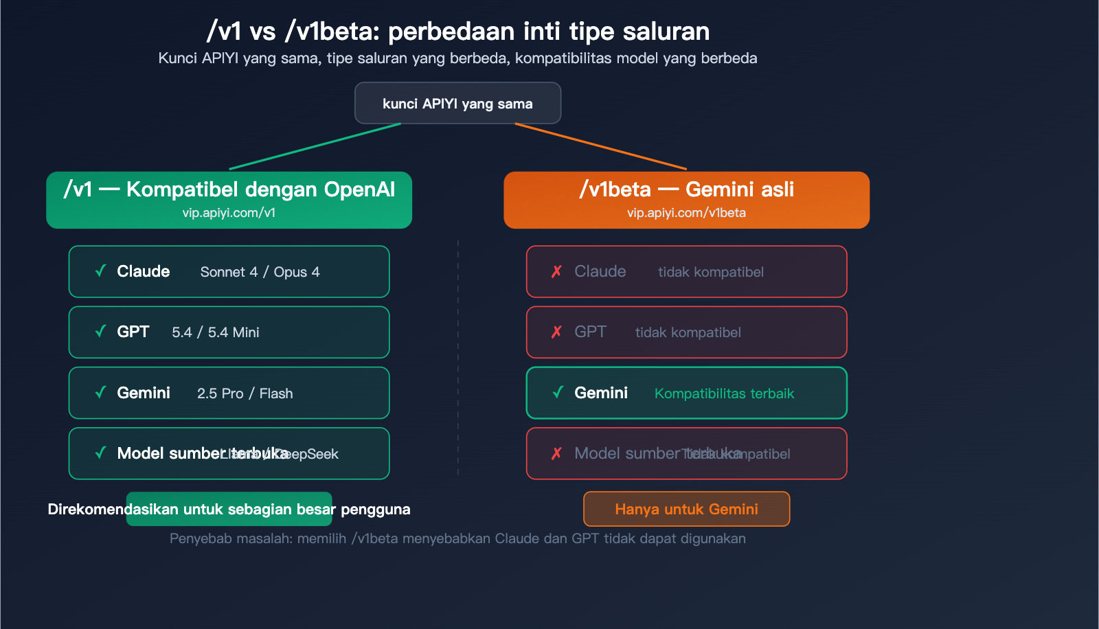 rikkahub-android-llm-api-proxy-apiyi-configuration-guide-id 图示