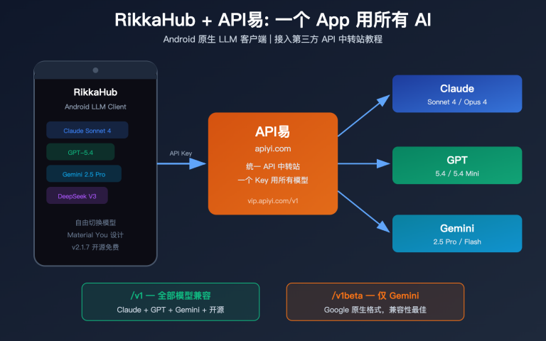 rikkahub android llm api proxy apiyi configuration guide image 0 图示