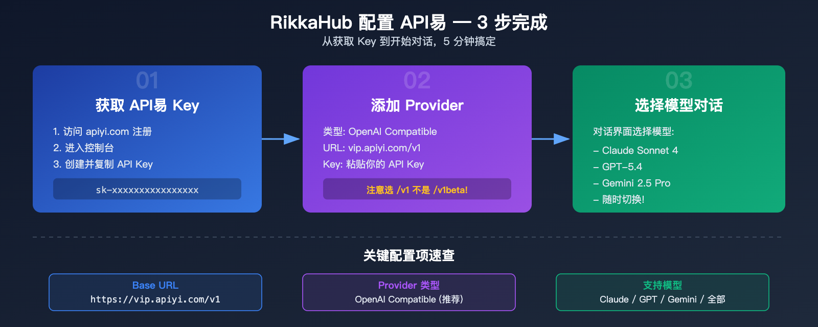 rikkahub-android-llm-api-proxy-apiyi-configuration-guide 图示