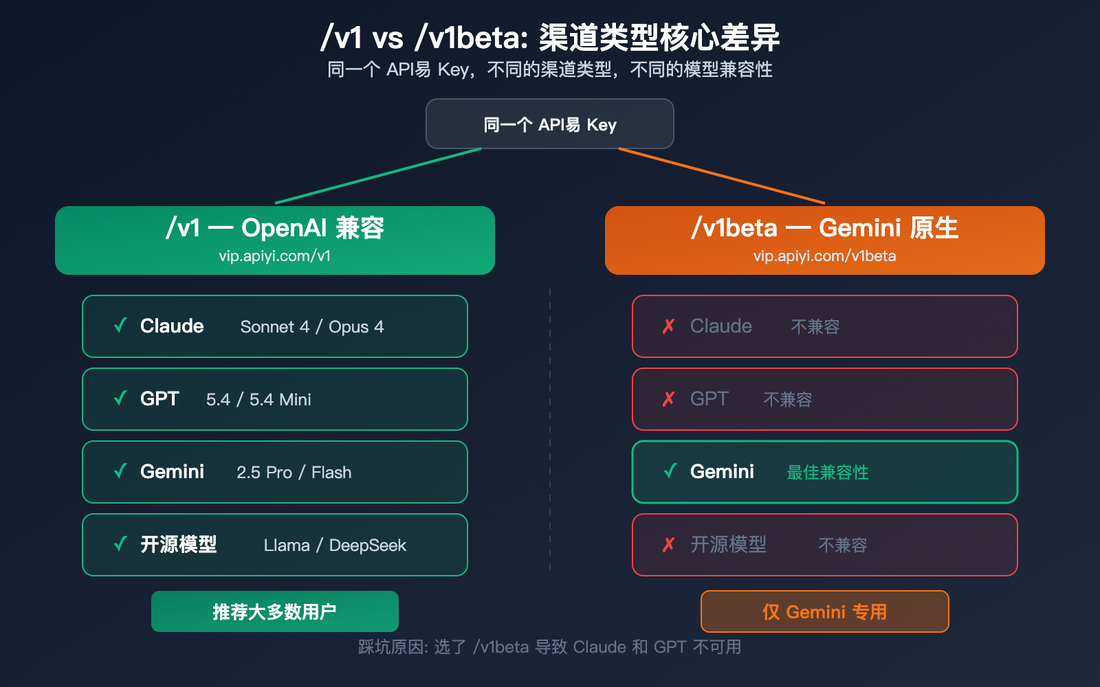 rikkahub-android-llm-api-proxy-apiyi-configuration-guide 图示