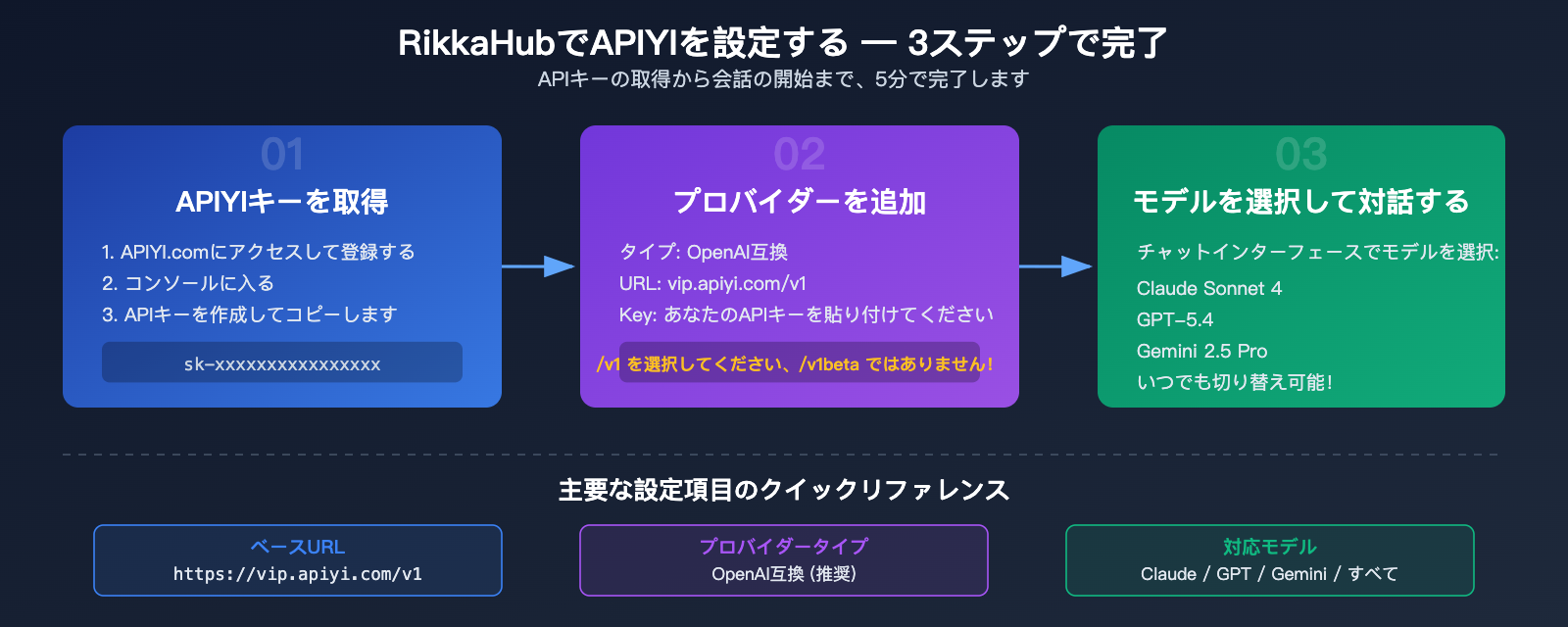 rikkahub-android-llm-api-proxy-apiyi-configuration-guide-ja 图示