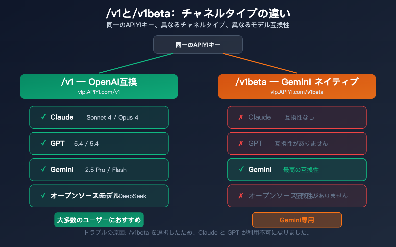 rikkahub-android-llm-api-proxy-apiyi-configuration-guide-ja 图示