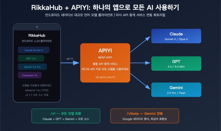 rikkahub android llm api proxy apiyi configuration guide ko image 0 图示
