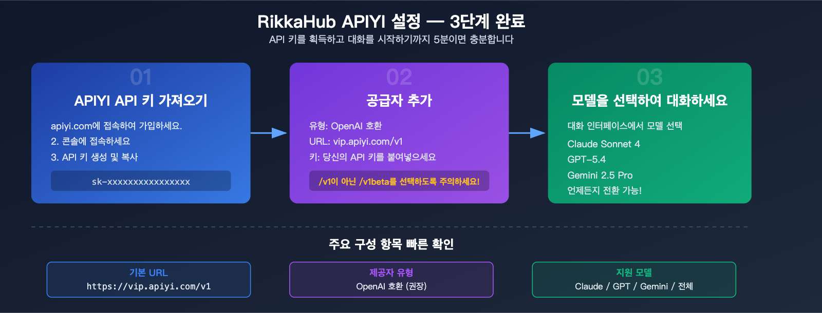 rikkahub-android-llm-api-proxy-apiyi-configuration-guide-ko 图示