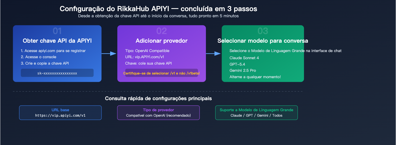 rikkahub-android-llm-api-proxy-apiyi-configuration-guide-pt-pt 图示