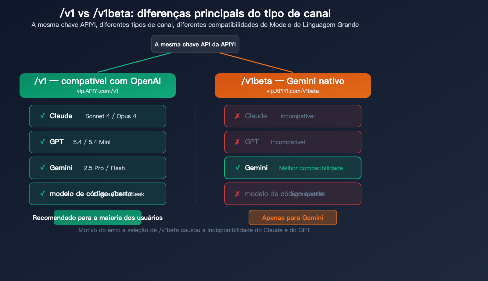 rikkahub-android-llm-api-proxy-apiyi-configuration-guide-pt-pt 图示