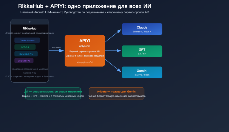 rikkahub android llm api proxy apiyi configuration guide ru image 0 图示