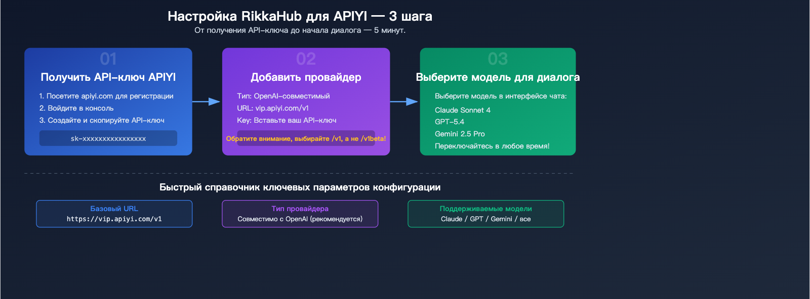 rikkahub-android-llm-api-proxy-apiyi-configuration-guide-ru 图示