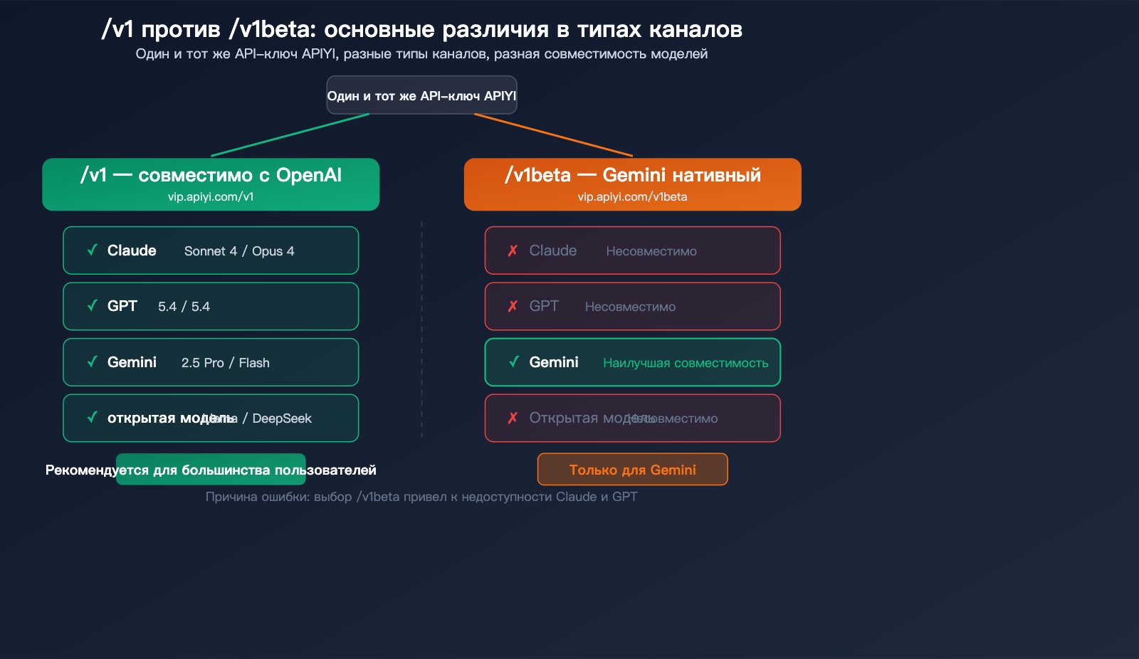 rikkahub-android-llm-api-proxy-apiyi-configuration-guide-ru 图示