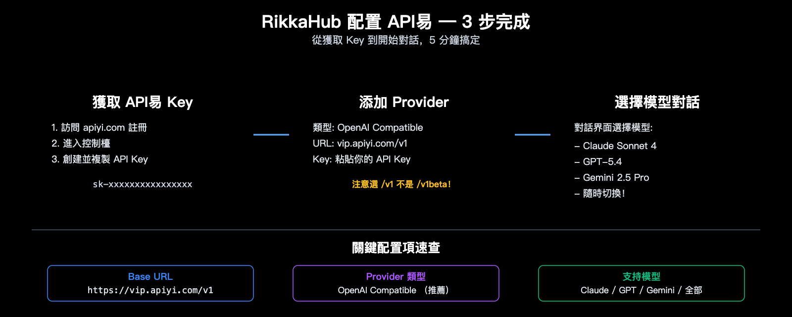 rikkahub-android-llm-api-proxy-apiyi-configuration-guide-zh-hant 图示