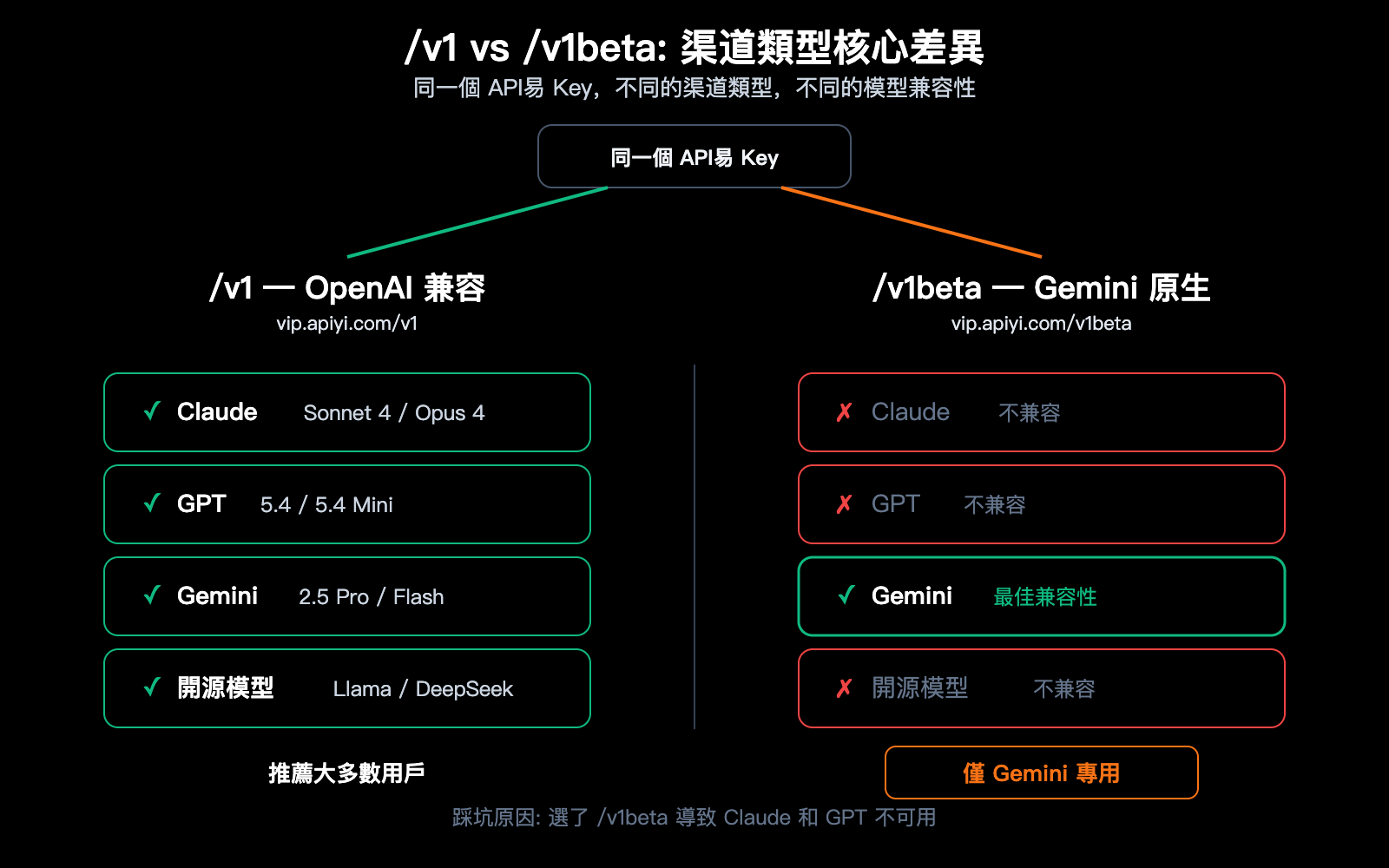 rikkahub-android-llm-api-proxy-apiyi-configuration-guide-zh-hant 图示
