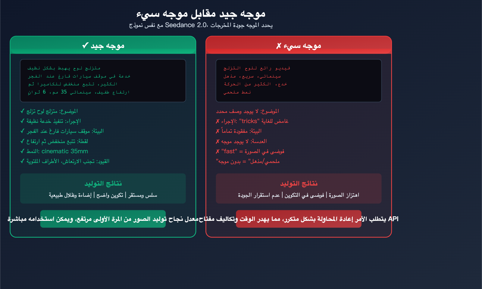 seedance-2-0-prompt-guide-video-generation-camera-style-tips-ar 图示