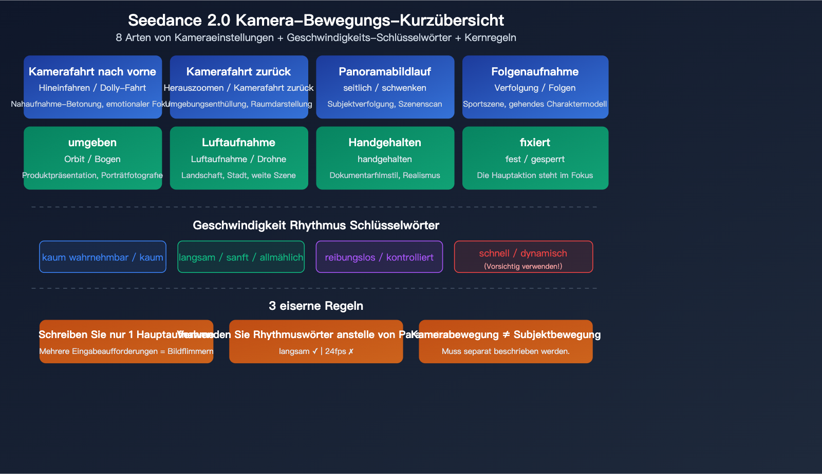 seedance-2-0-prompt-guide-video-generation-camera-style-tips-de 图示