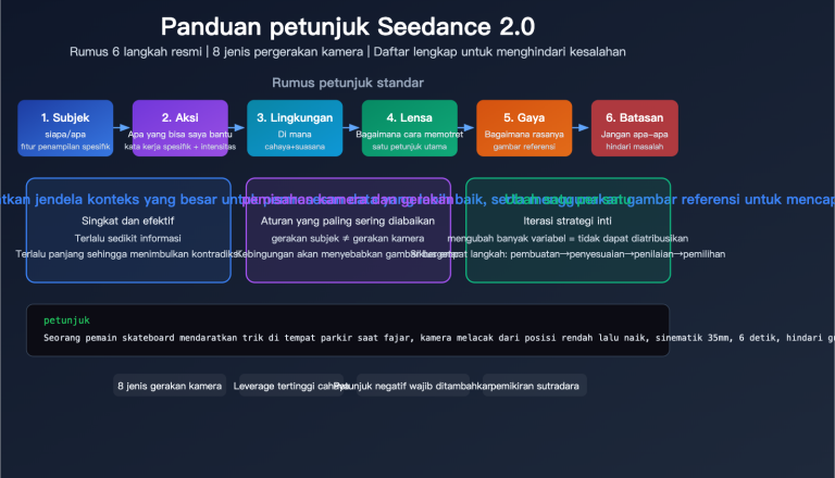 seedance 2 0 prompt guide video generation camera style tips id image 0 图示