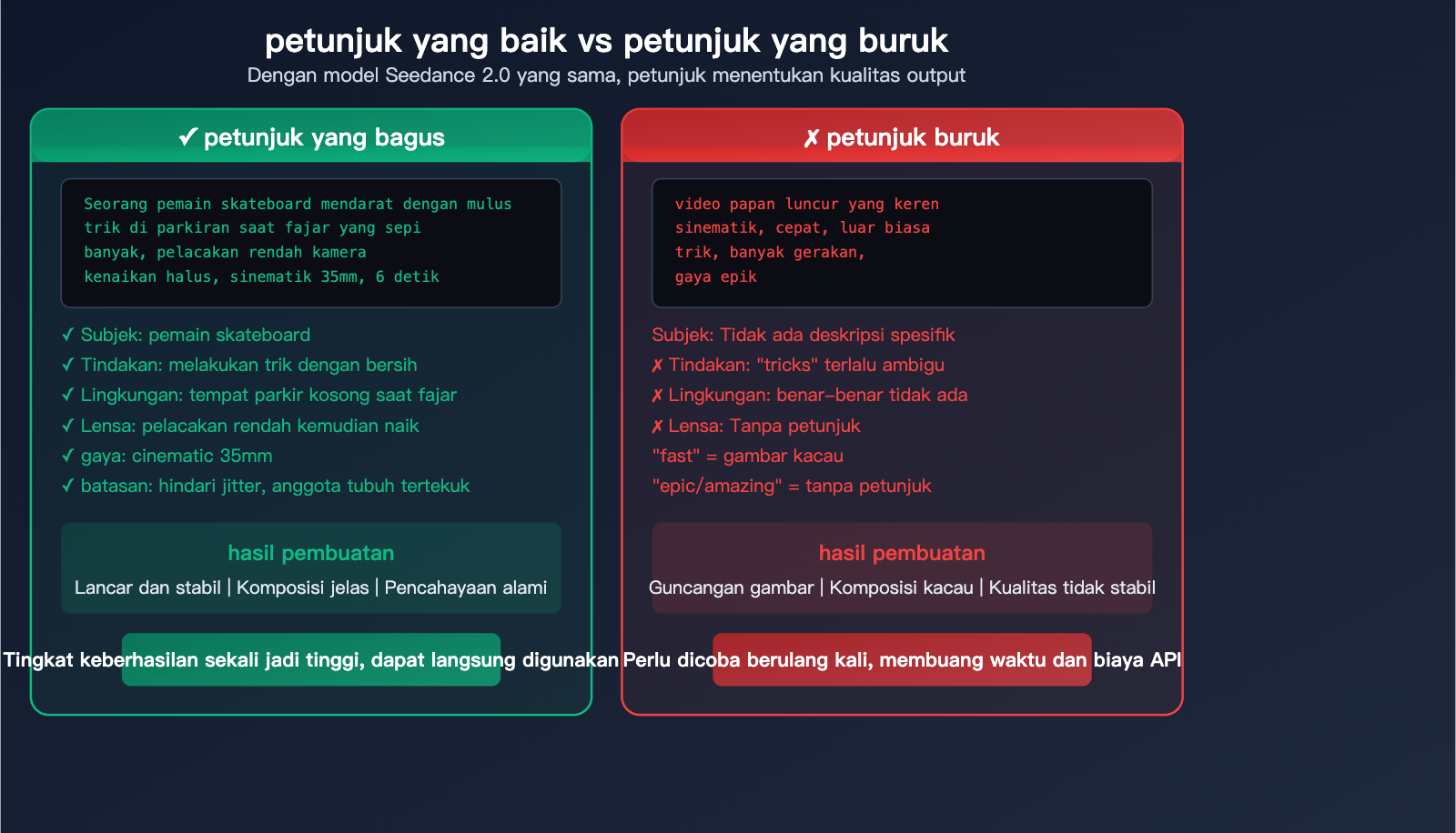 seedance-2-0-prompt-guide-video-generation-camera-style-tips-id 图示