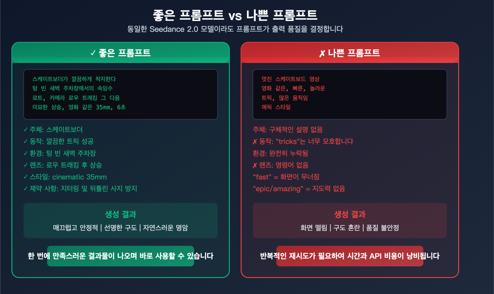 seedance-2-0-prompt-guide-video-generation-camera-style-tips-ko 图示