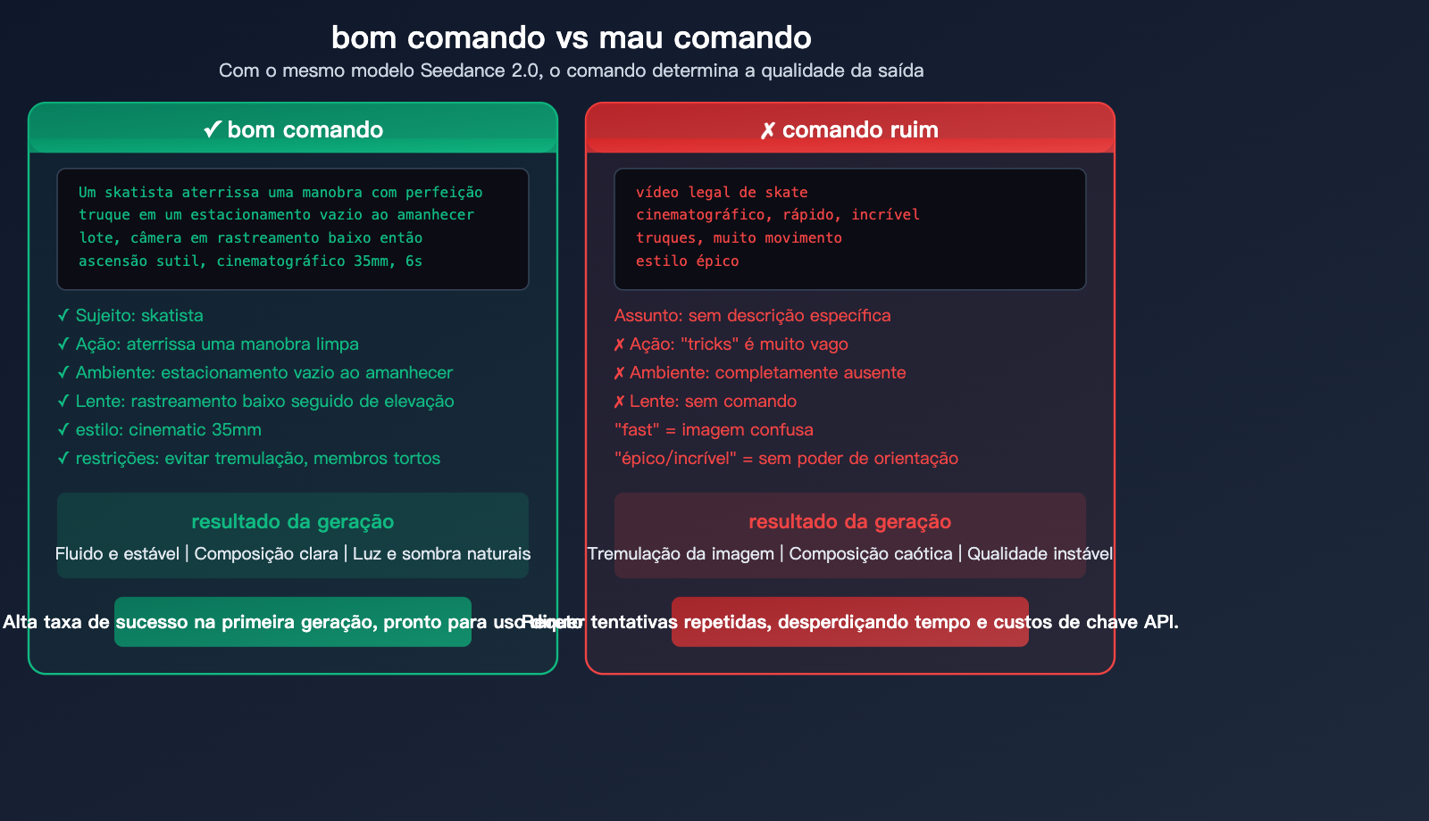 seedance-2-0-prompt-guide-video-generation-camera-style-tips-pt-pt 图示