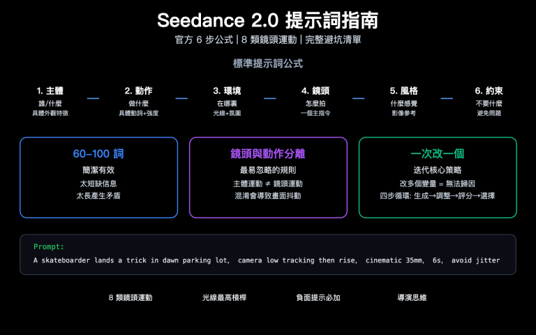 seedance 2 0 prompt guide video generation camera style tips zh hant image 0 图示