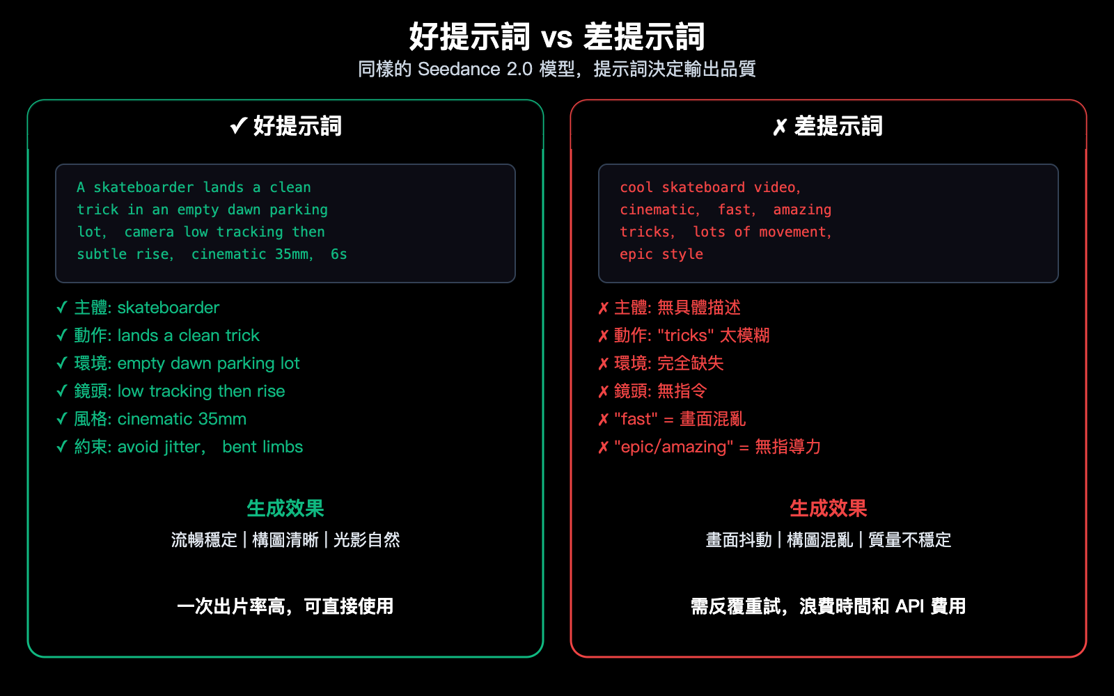 seedance-2-0-prompt-guide-video-generation-camera-style-tips-zh-hant 图示