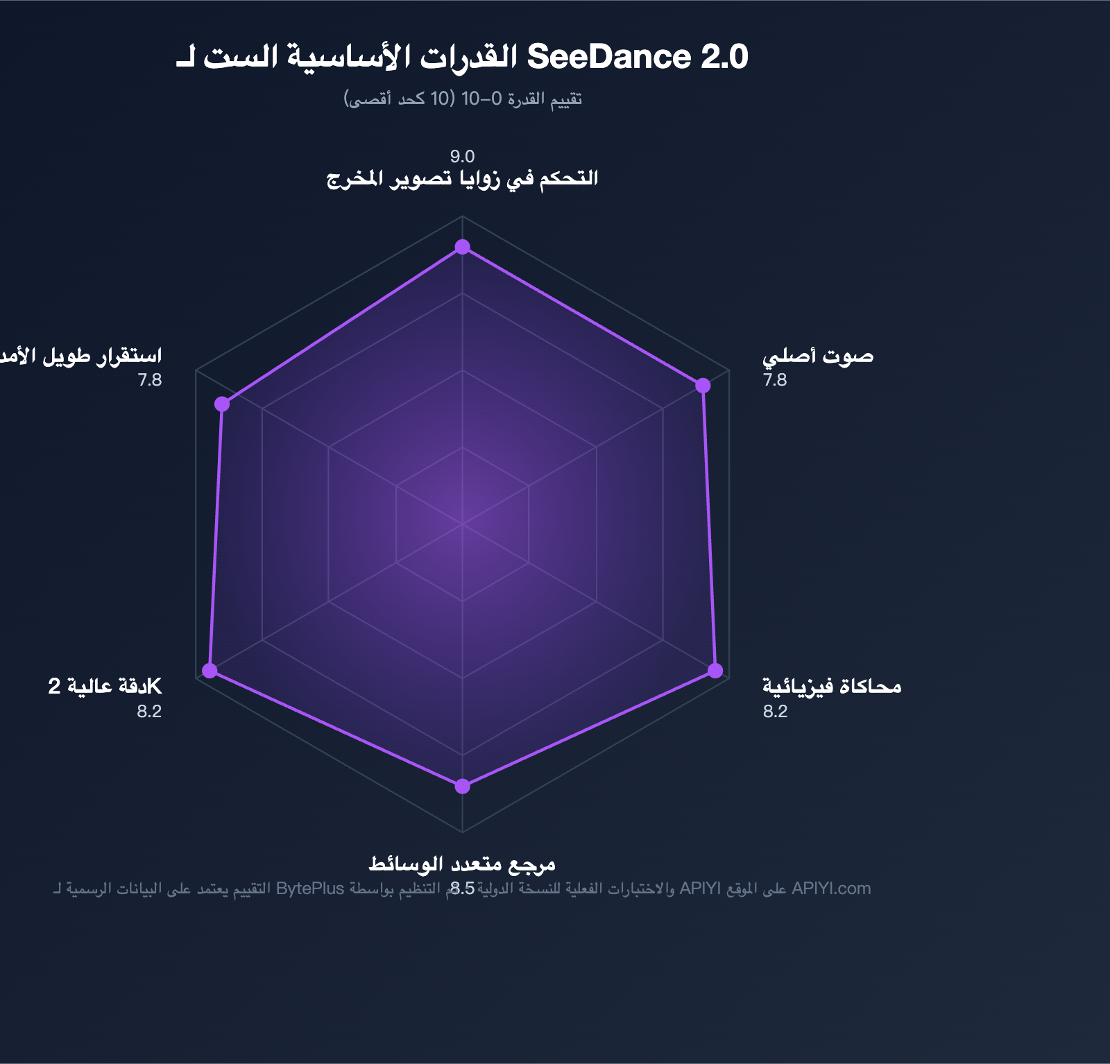 seedance-2-api-public-beta-guide-2026-ar 图示
